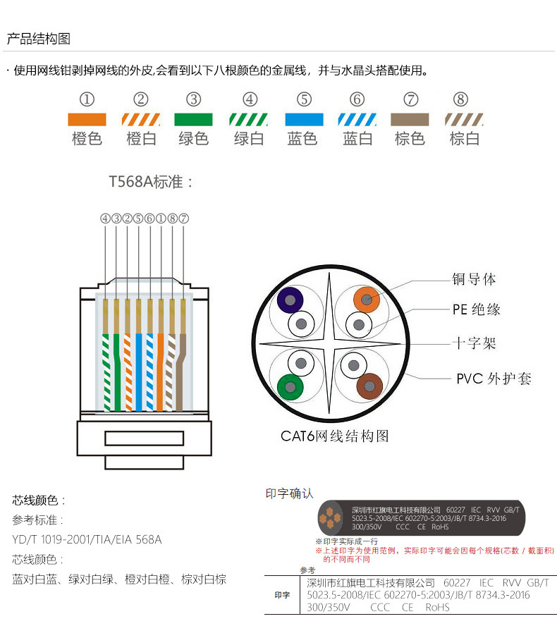 六類網線,UTP_CAT6,六類,網線,紅旗電工